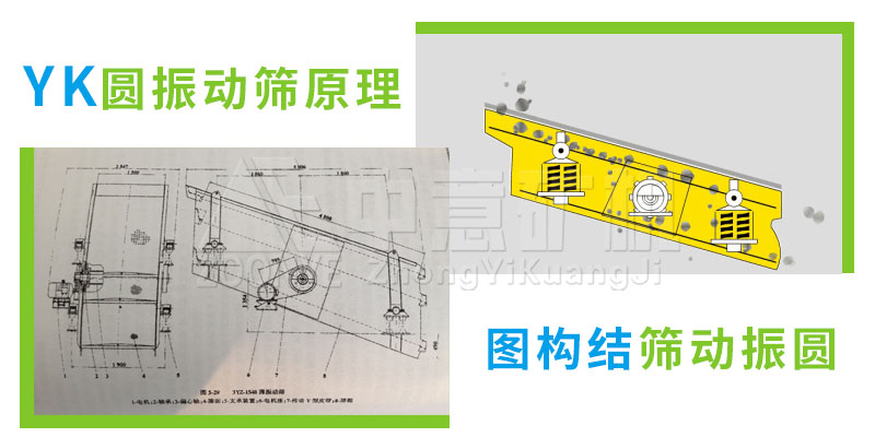 圓振動篩工作原理