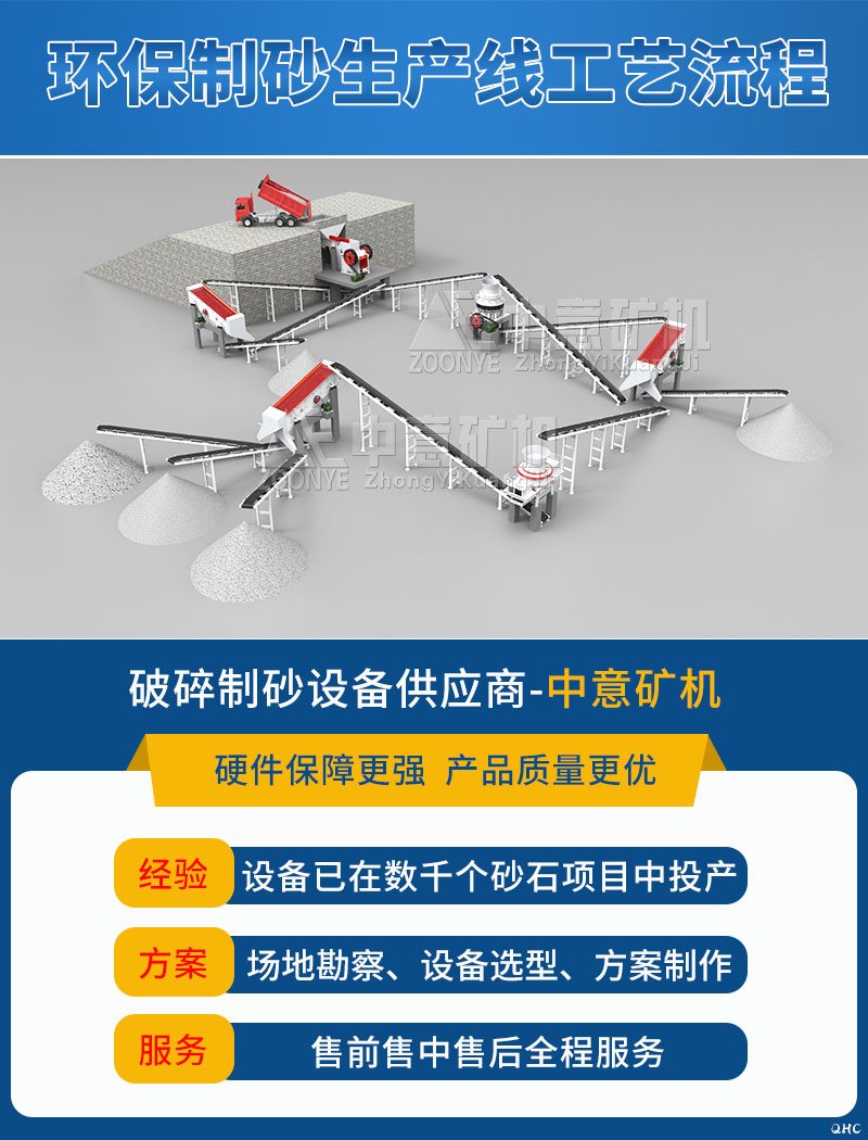 制砂生產線