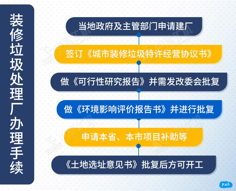 裝修垃圾處理廠手續