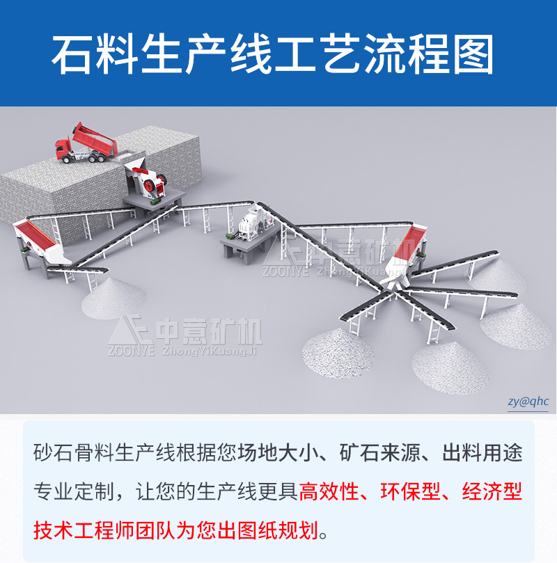 石料生產(chǎn)線